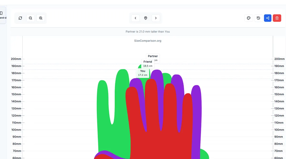 Three hand outlines stacked on a millimetre chart with length labels