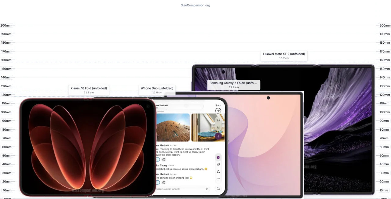Huawei Mate XT 2 next to iPhone Duo size lineup