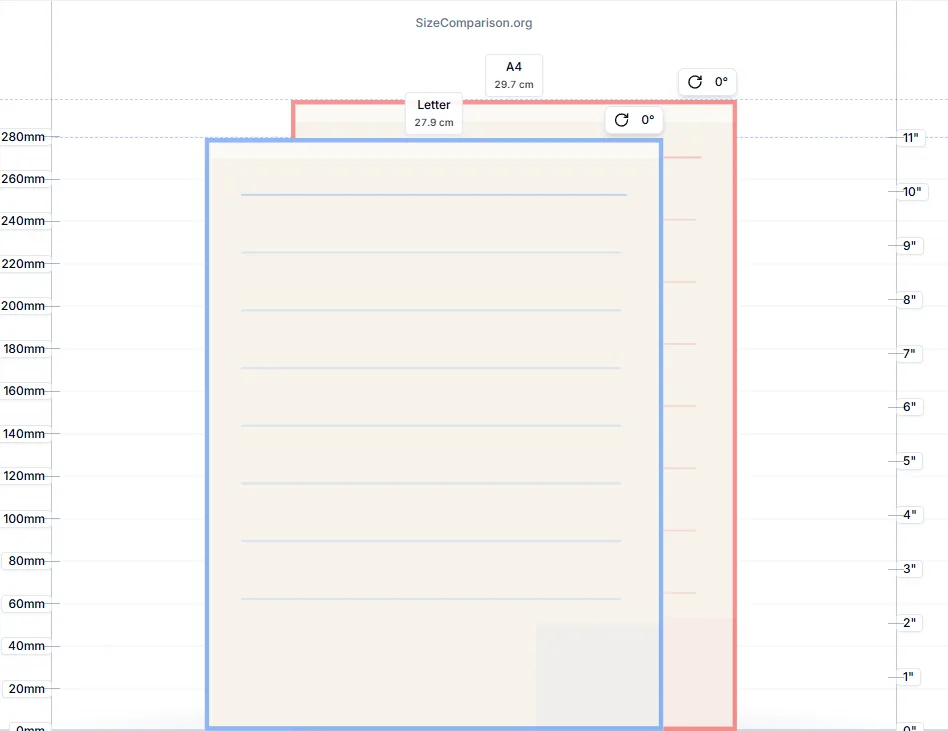 Coordinate chart comparing A4 and US Letter at true scale with inch labels